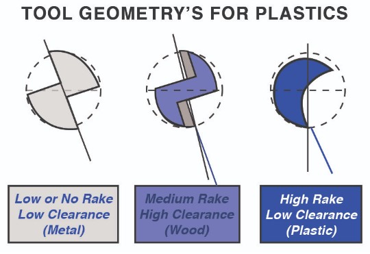 TOOL GEOMETRY.jpg