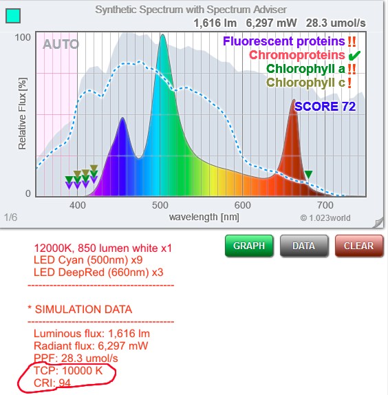 12000ktohighcri.JPG