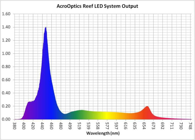 Reef-Output-Plot-768x551.jpeg