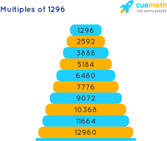 Multiples of 1296 - What are the Multiples of 1296? [Solved]