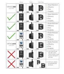 Ecotech Marine MP40wQD | Aquarium Specialty