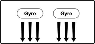 2  Gyre.png