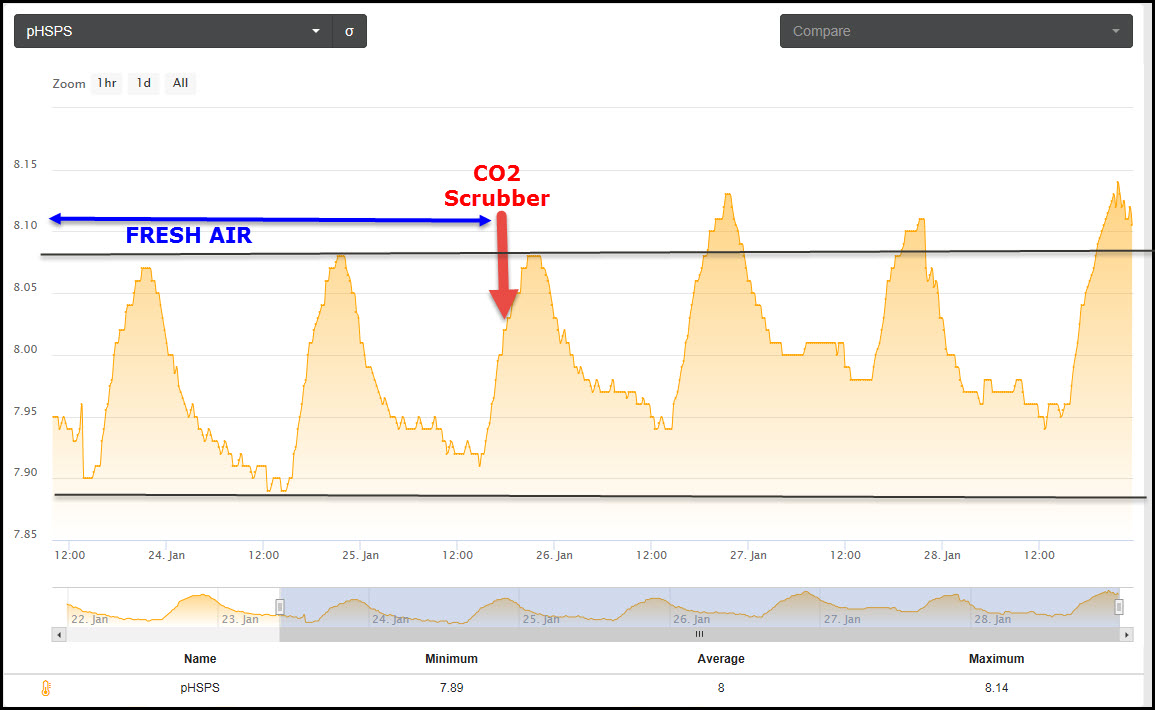 2019-01-28_CO2-ScrubberResultsDay3.jpg