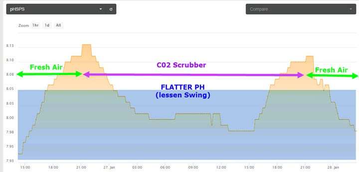 2019-01-29_CO2-PH-Flatter.jpg