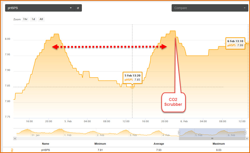 2019-02-06_CO2Scrubber-Day0.jpg