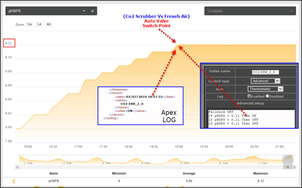 2019-02-07_CO2ScrubberFreshAirAutoValvePHswitch.jpg