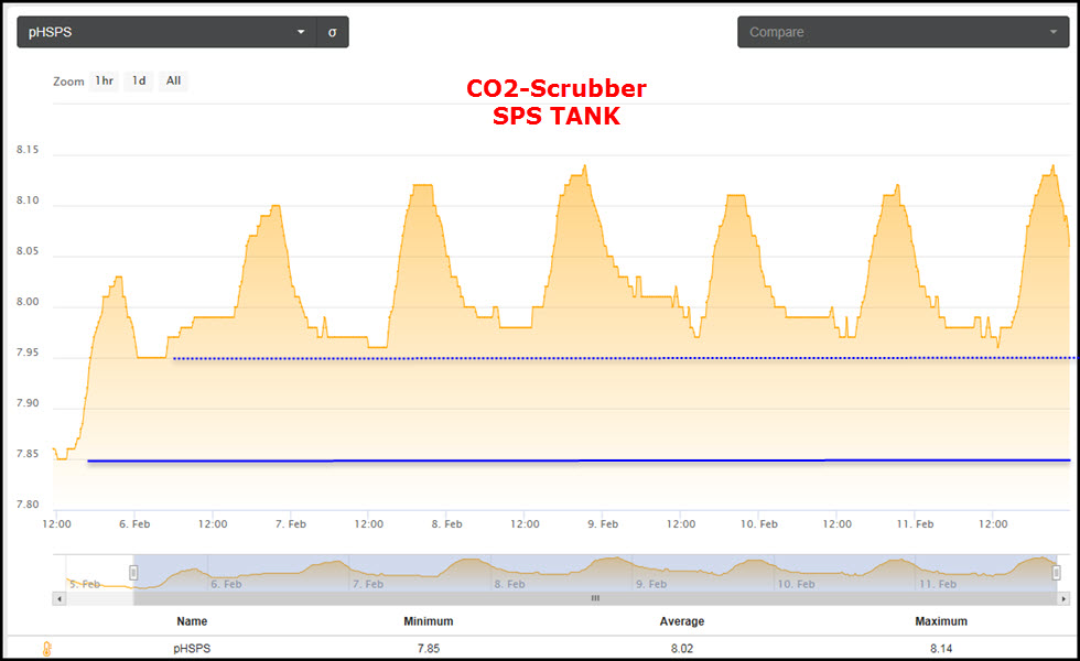 2019-02-11_CO2-ScrubberVSKalk-SPS.jpg