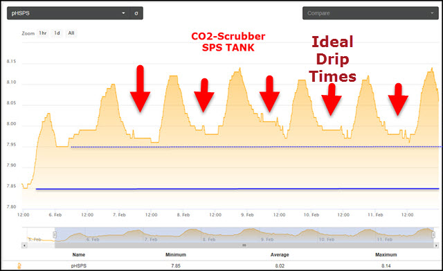 2019-02-11_CO2-ScrubberVSKalk-SPS2.jpg