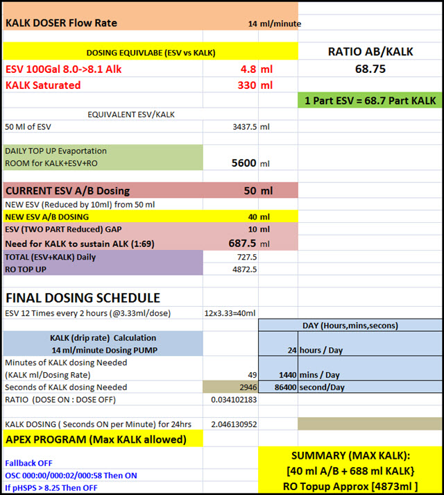 2019-02-16_KalkDosingCalculations.jpg