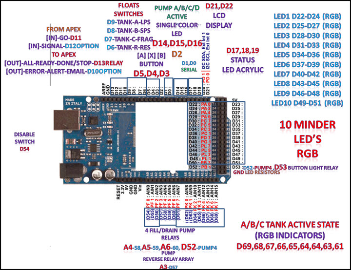 2019-05-04_AridunoMega-MegaPinouts.jpg