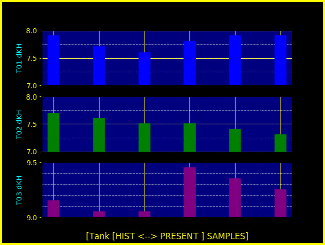 2019-12-08_AquaMon-FinalGraph.jpg