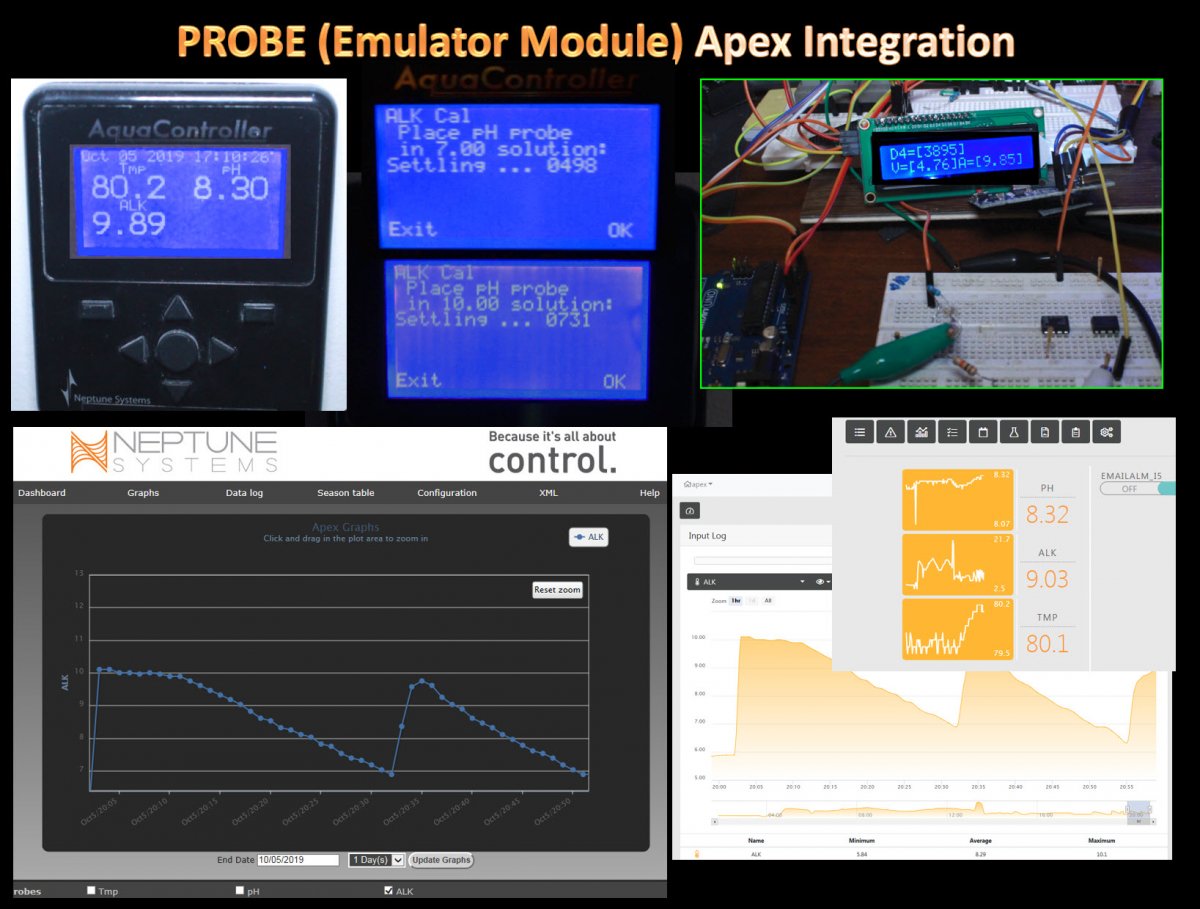 2020-02-23_ApexFusionIntegration-PHProbeEmulationModule.jpg