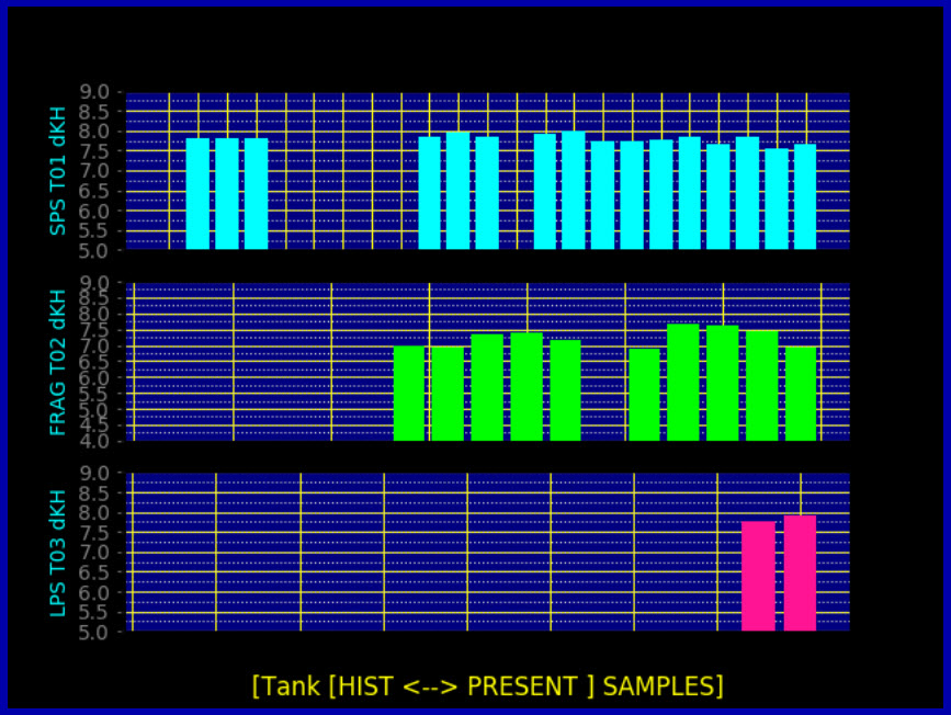 2020-03-18_TankMate-Aqua-IQ+Doser-DataPoints.jpg