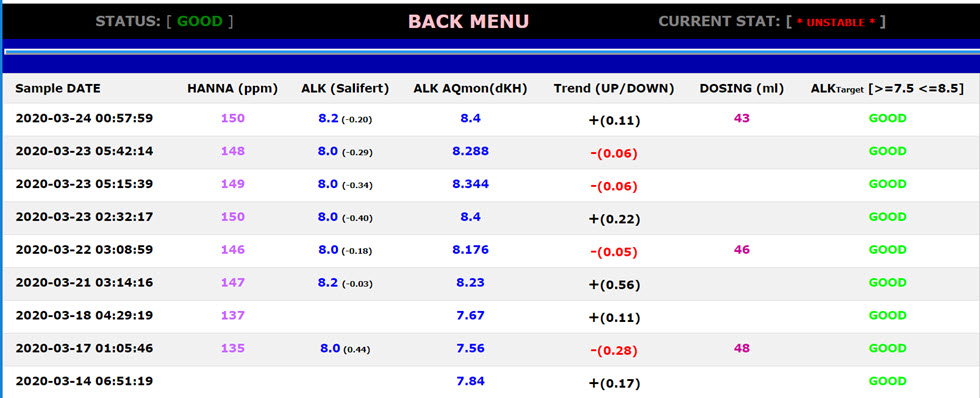 2020-03-24_ALK-AquaMon-Stats-SPS-Tank.jpg