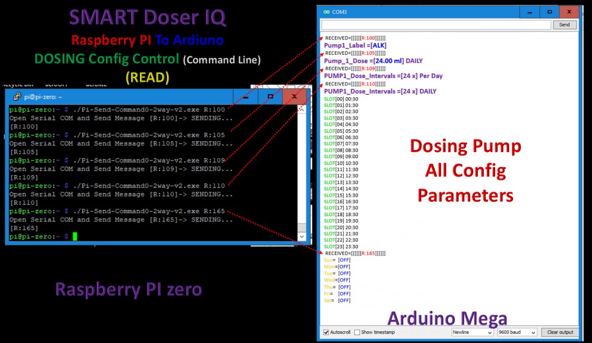 2020-05-14_DoserIQ-Rpi-ArduinoReadConfigInterface.jpg