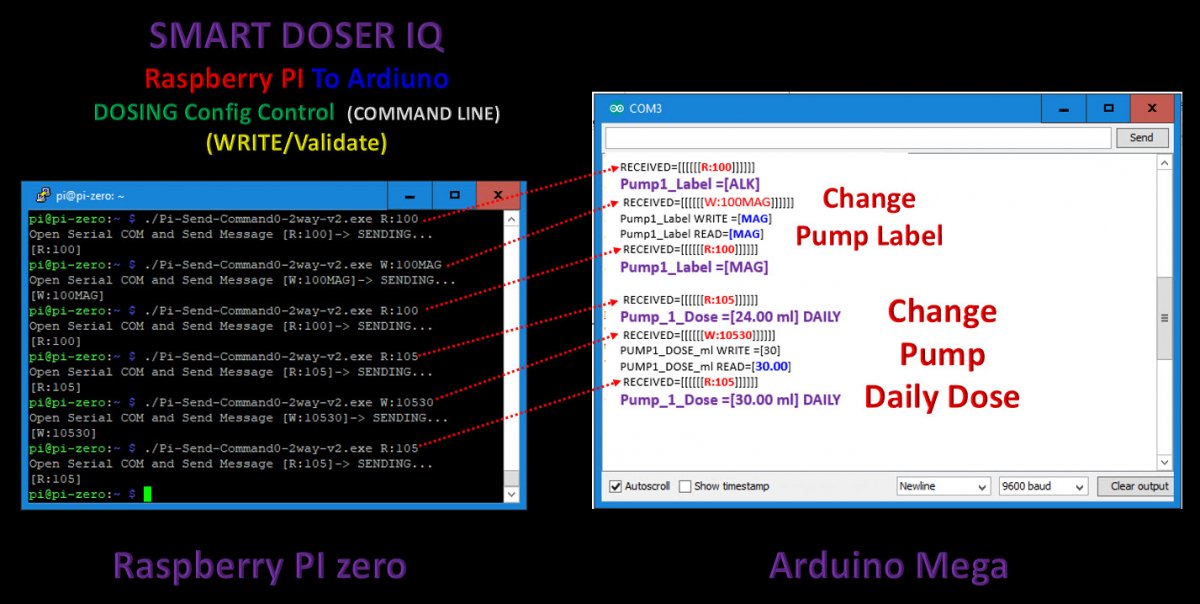 2020-05-14_DoserIQ-Rpi-ArduinoWriteValidateConfigInterface.jpg