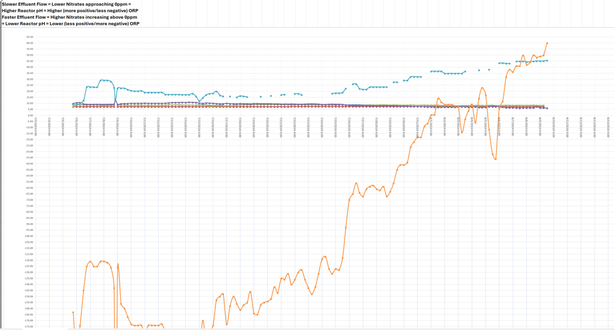 2024-08-09 15_00_29-CaRx ALL Viaribles current copy.xlsx - Excel.png