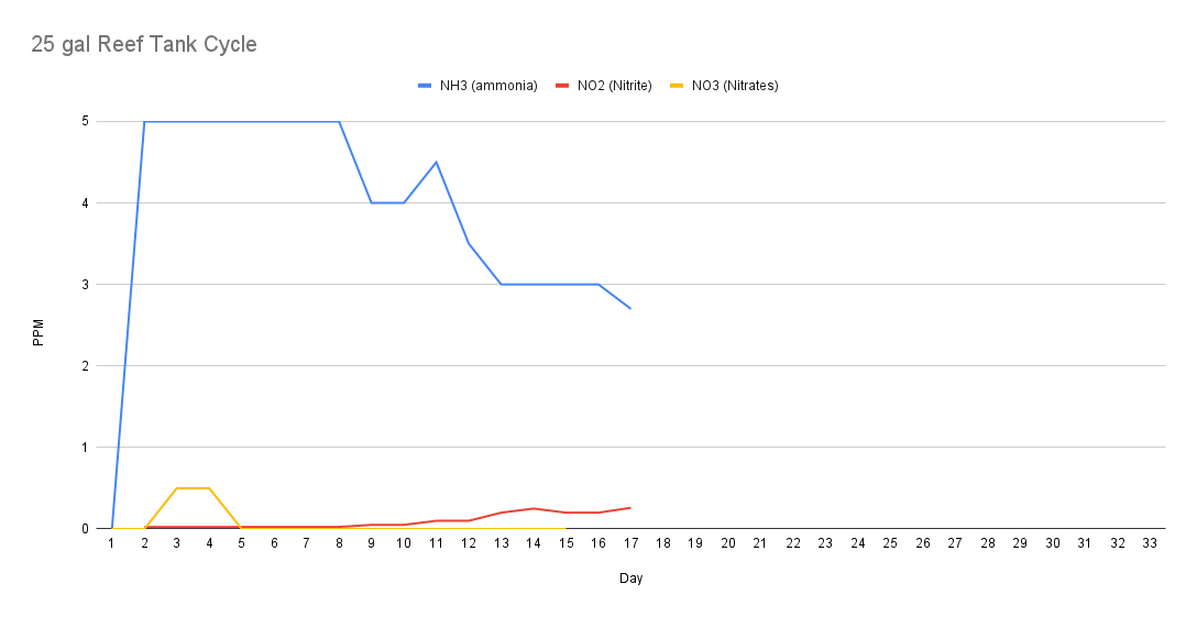 25 gal Reef Tank Cycle (1).png