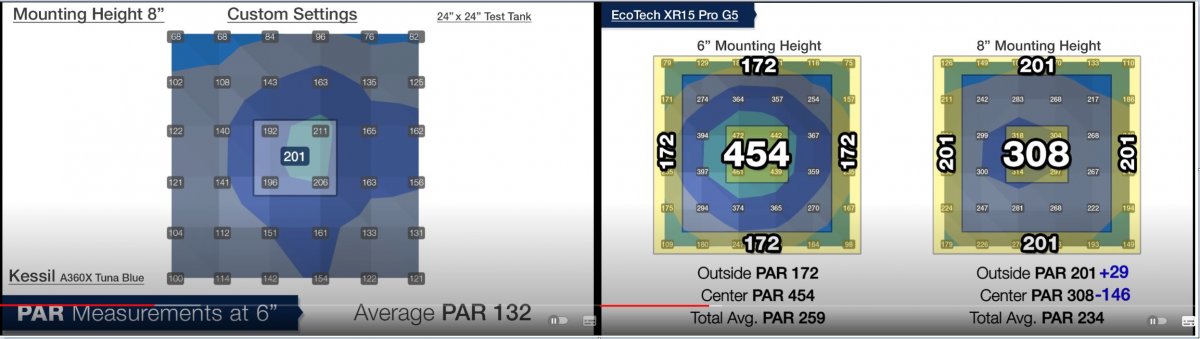 a360x vs XR-15 Gen5.JPG