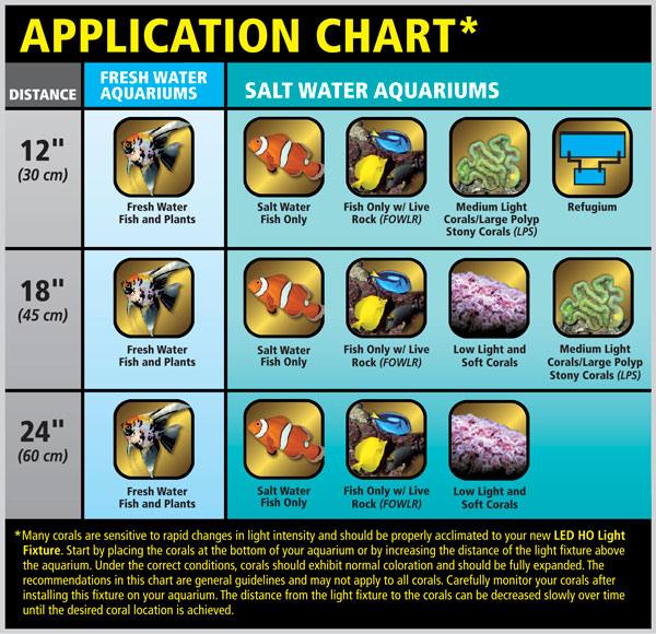 AL-HO_Application_Chart.jpg