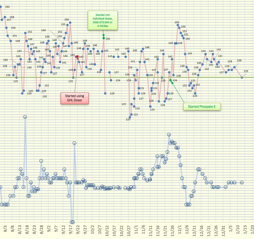 Alkalinity ppm with Phosphate-E-2.jpg