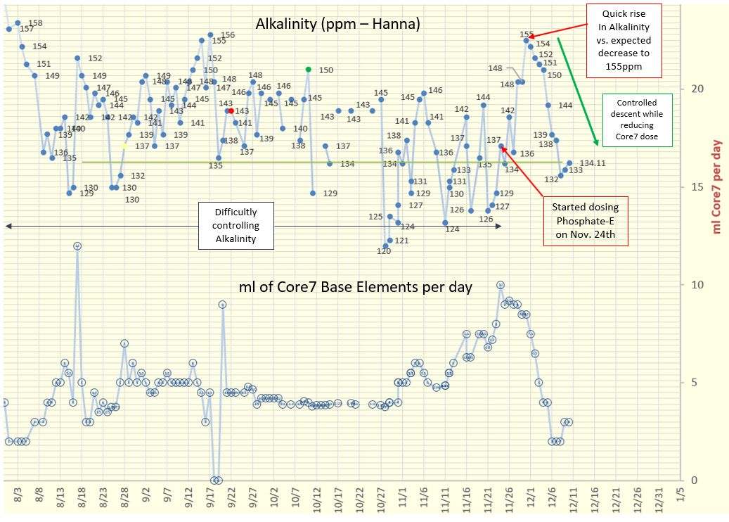 Alkalinity ppm with Phosphate-E.jpg