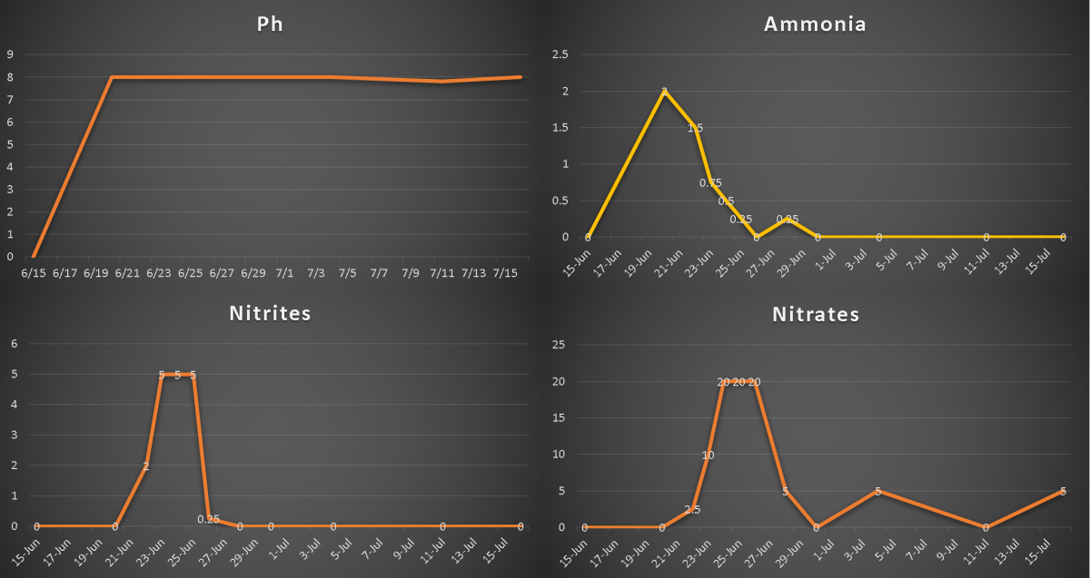 all parameters 7.17.2022.png