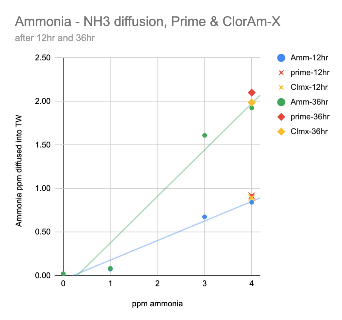 ammonia beaker diffusionR1.png