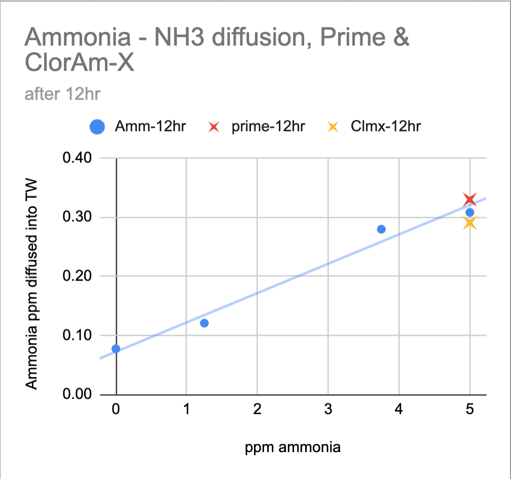 ammonia beaker diffusionR2.png