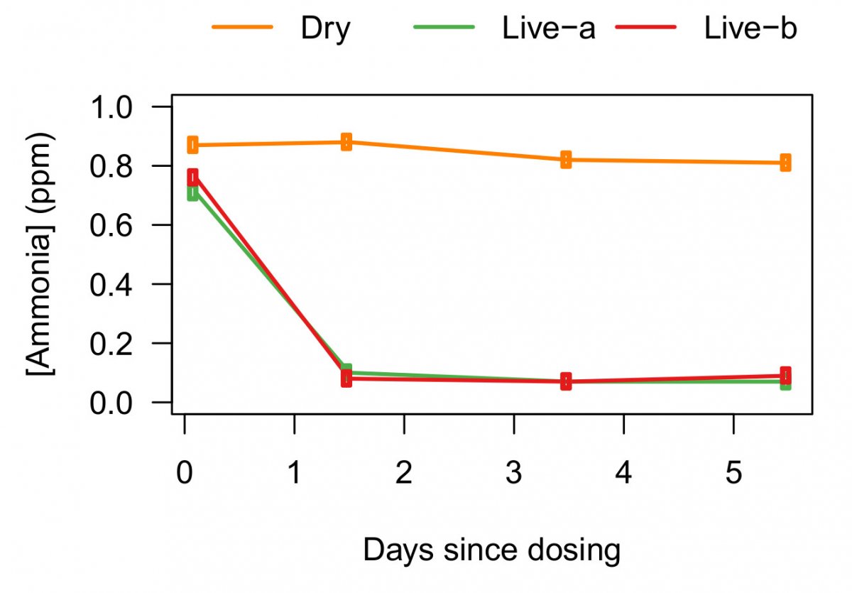 ammonia-depletion.jpeg