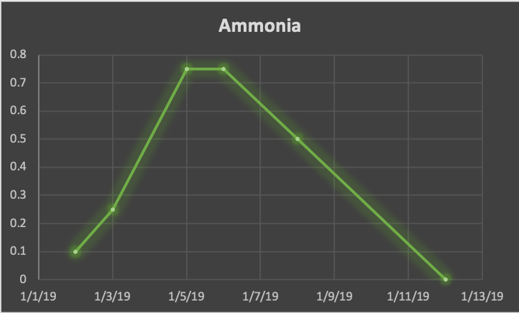 Ammonia.png