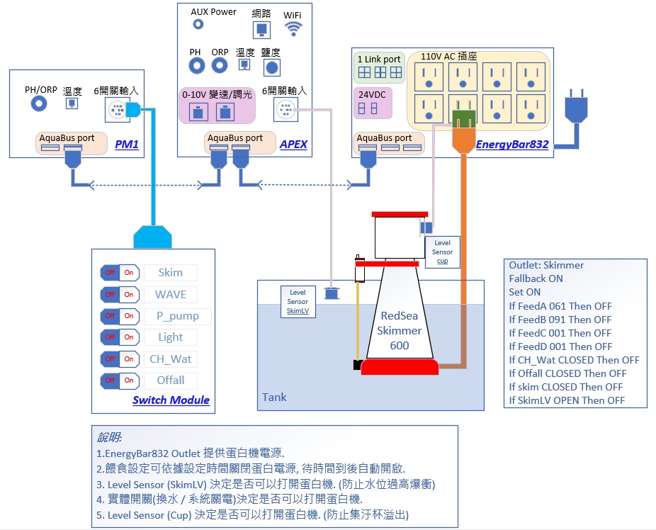 APEX 蛋白 2020_0514.jpg