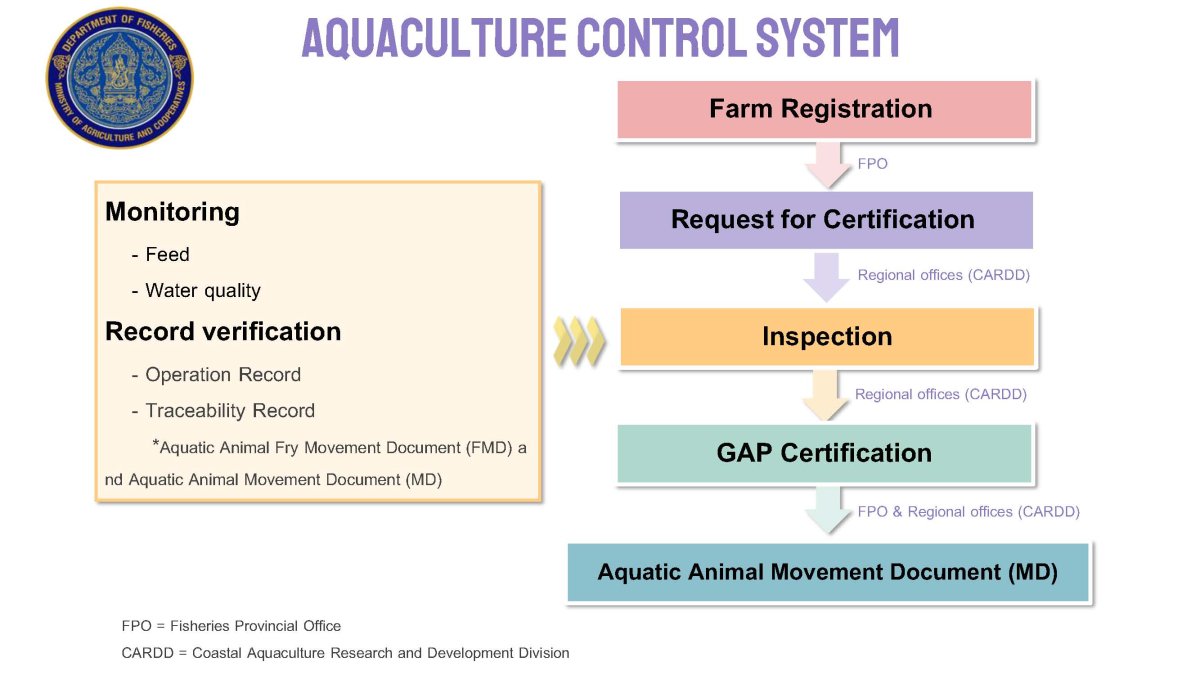 AQUACULTURE CONTROL SYSTEM.jpg