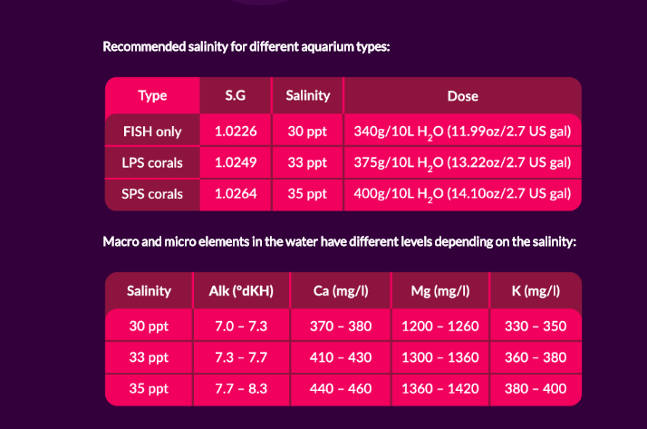 Aquaforest reefsalt guide.png