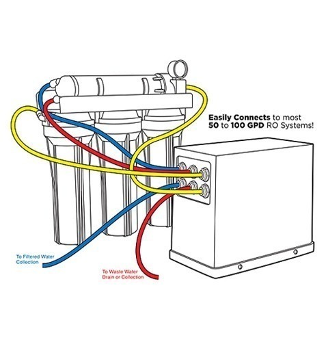 aquatic-life-smart-buddie-booster-pump-for-50-100-gpd-ro-systems-bed.jpg