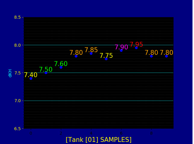 AquqMonSingleGraph-SampleTresholdValues.jpg