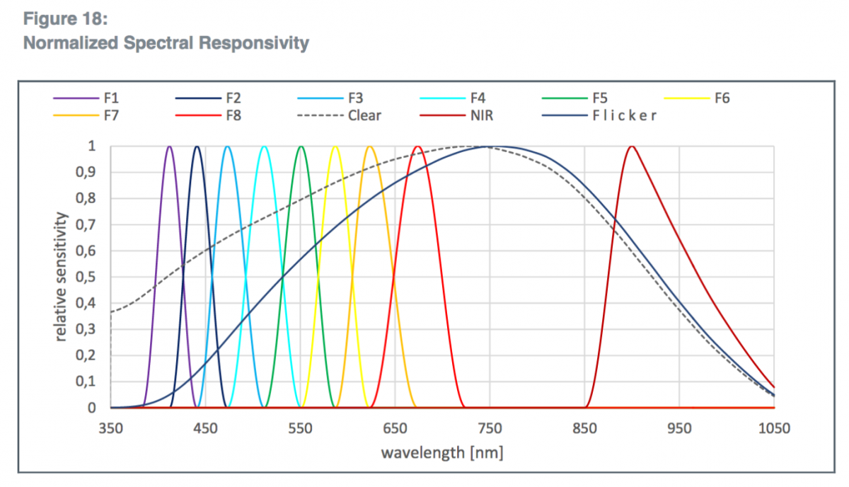 AS7341-spectral.png