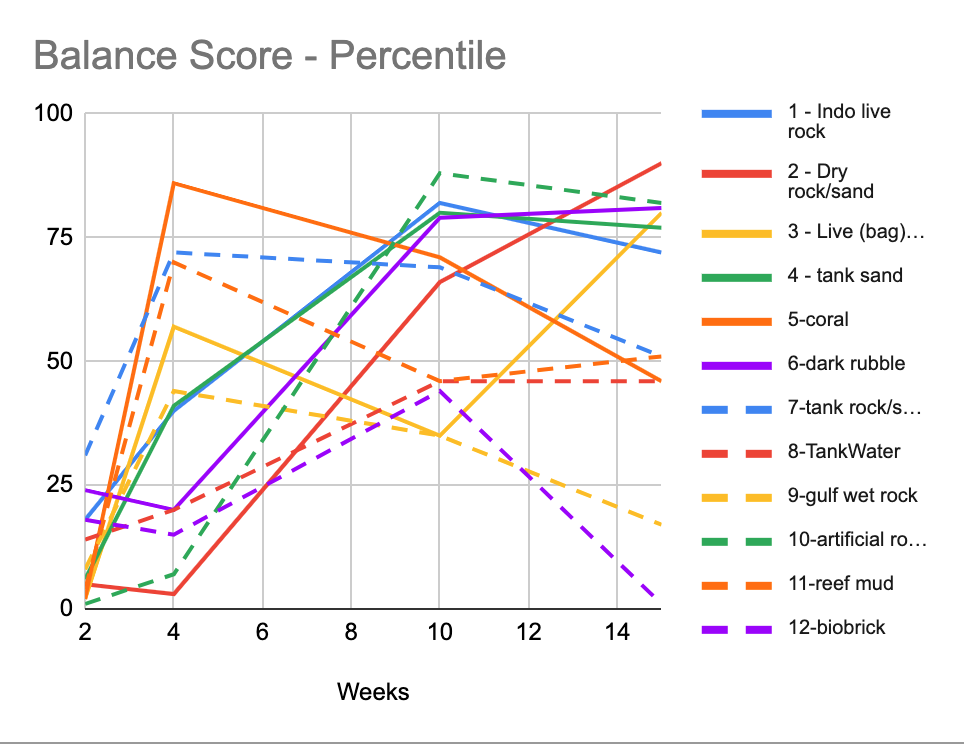 Balance-percentile.png