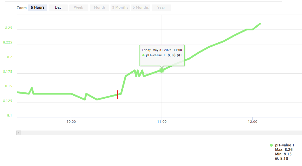 Bolus pH.png