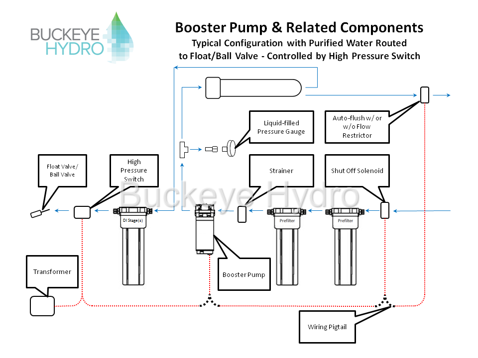 Booster-Pump-High-Pressure-Switch.PNG