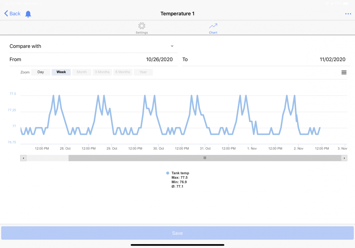 Breeze fans temp swings.png