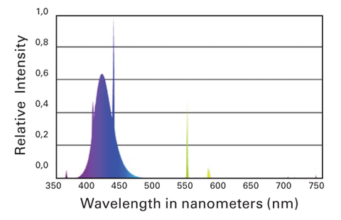 bulbs_chart_trueactinic_large_043cf50f-7e02-43d7-b83e-6caa4a72c4a9_large.png