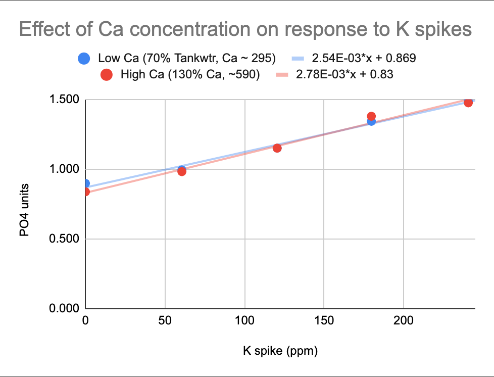 Ca Concentration effect.png