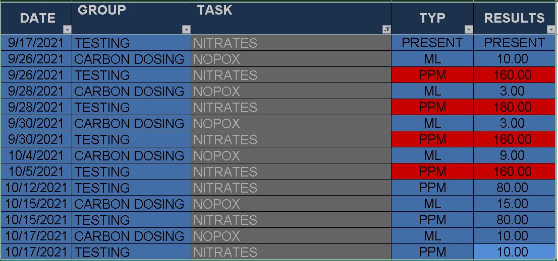 Carbon Dosing Time Frame.JPG