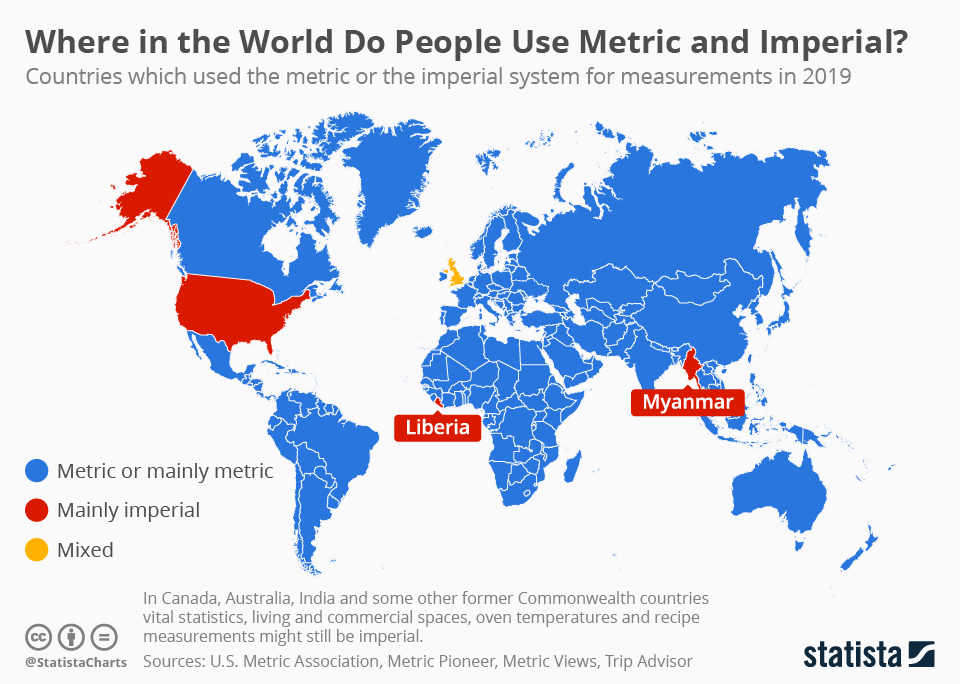 chartoftheday_18300_countries_using_the_metric_or_the_imperial_system_n.jpg