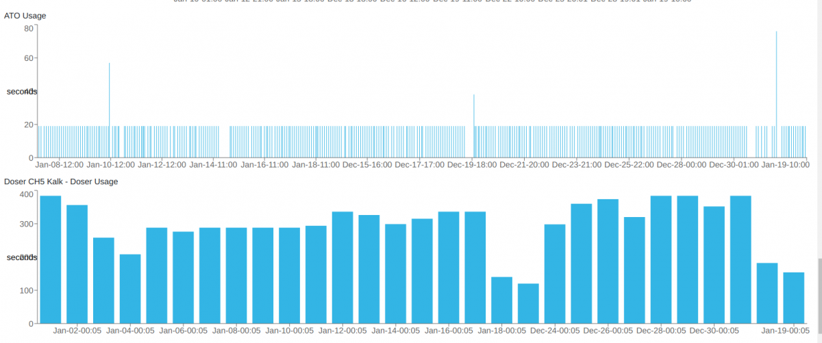 charts.png