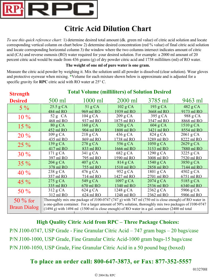 Citric Acid mixing table.jpg