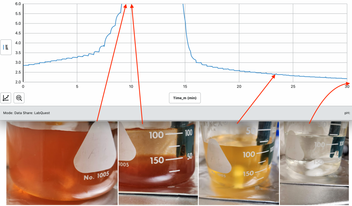 Clarity Titration.png