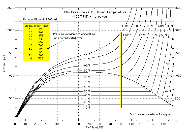 co2.gif