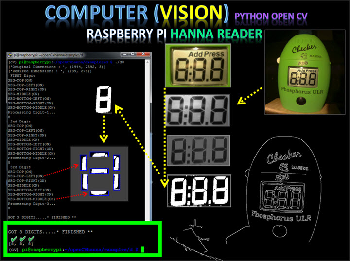 ComputerVisionDecodeDigits.jpg